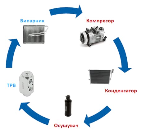 Компоненти системи кондиціонування та опалення Walker